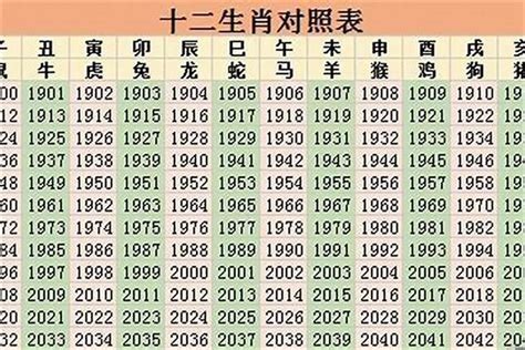 2023年是什麼生肖年|陳定幫2023兔年運程｜屬兔、龍、蛇篇十二生肖運勢 